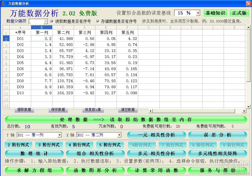 数据分析,数据分析软件,万能数据分析软件