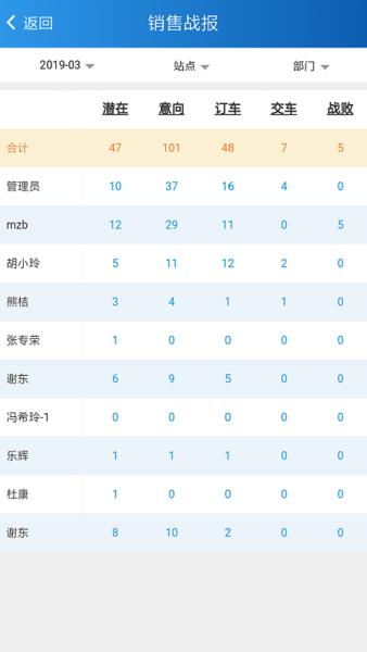 掌上天友软件下载,掌上天友,销售app,办公app